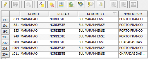 Tabela de Atributos: Maranhão